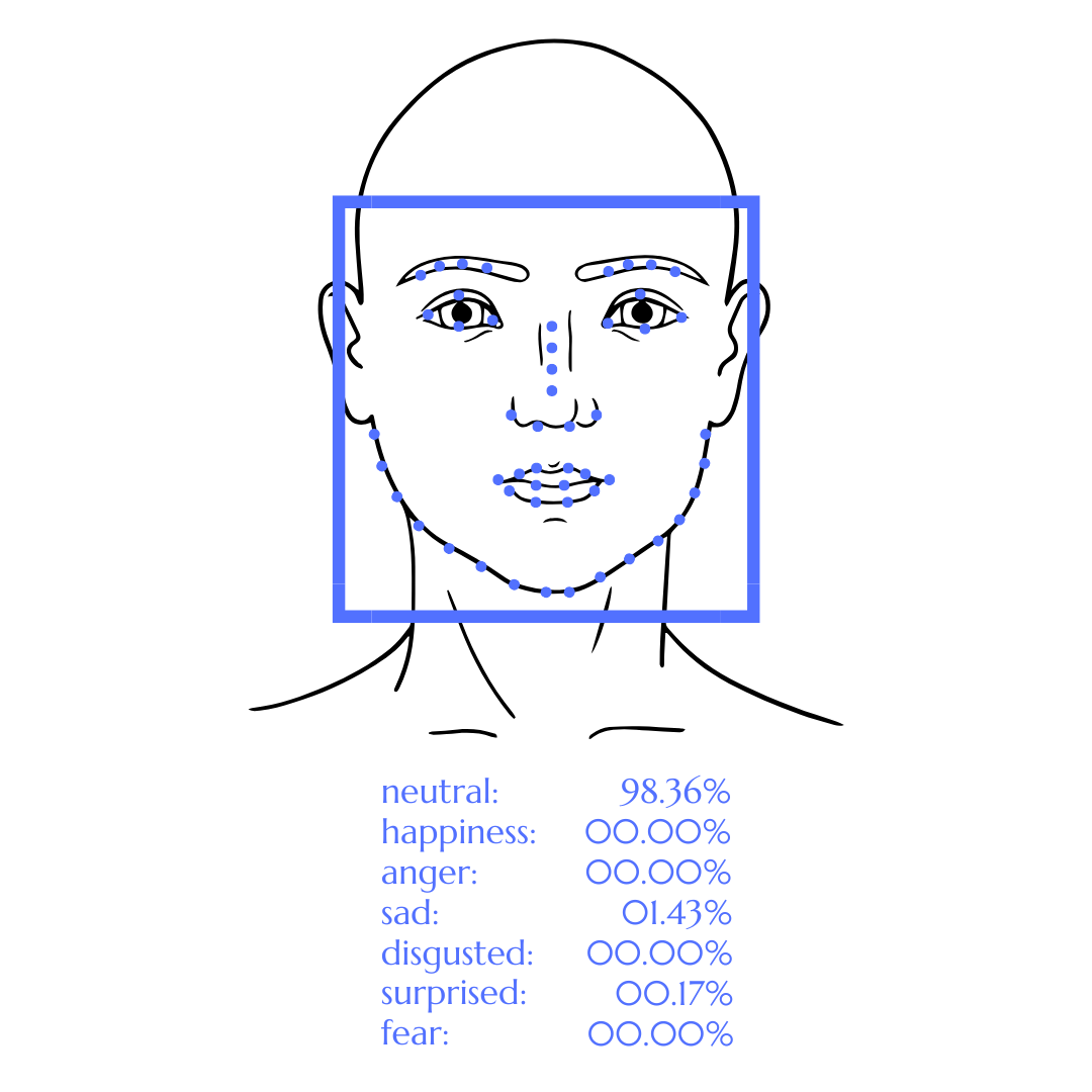Facial landmark detection and emotion percentage breakdown from face-api